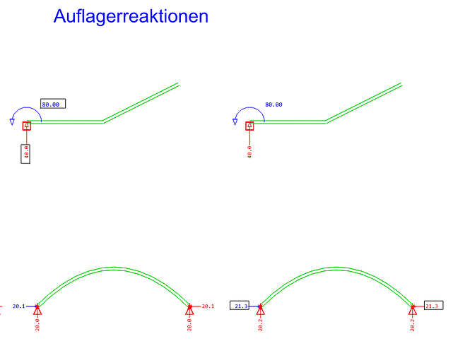 grafik
