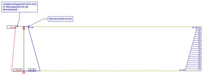 grafik