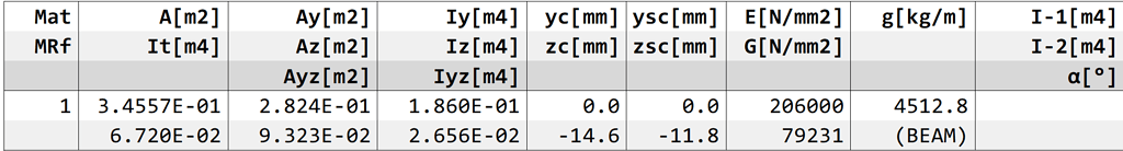 How to set the unit for output in Teddy? - Teddy - SOFiSTiK Forum