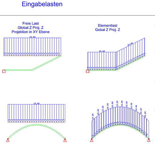 grafik