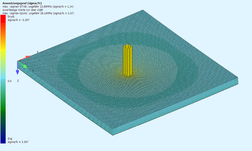 Unsymmetrische Schnittgrößen bei symmetrischem System und Einleitung ...