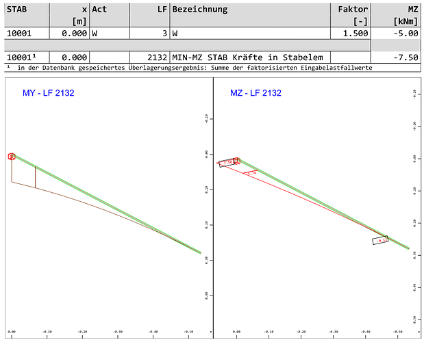 grafik