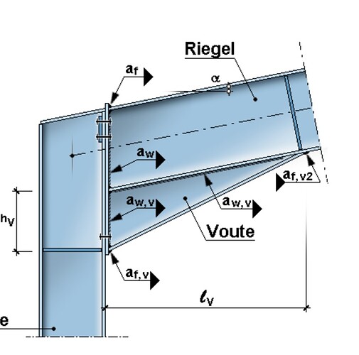 target shape