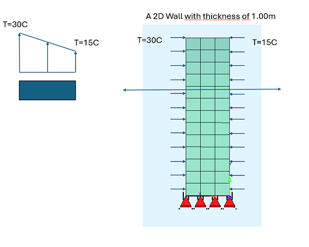 2d wall