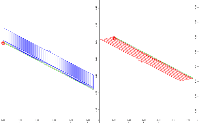 grafik