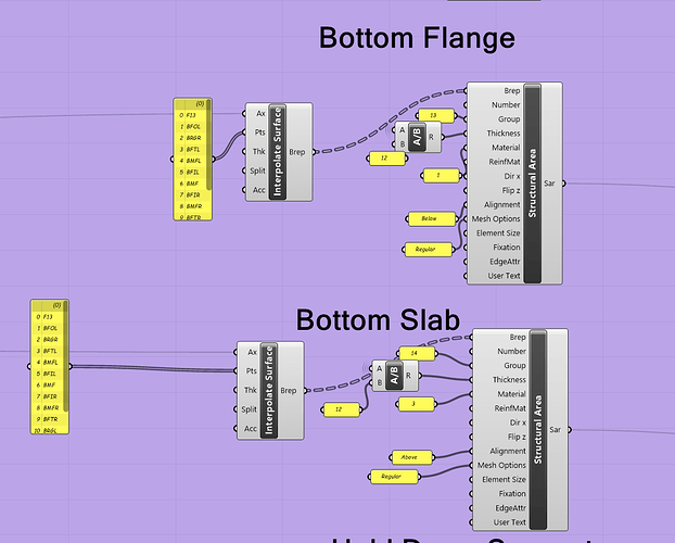 Modelling of bottom slab and flange