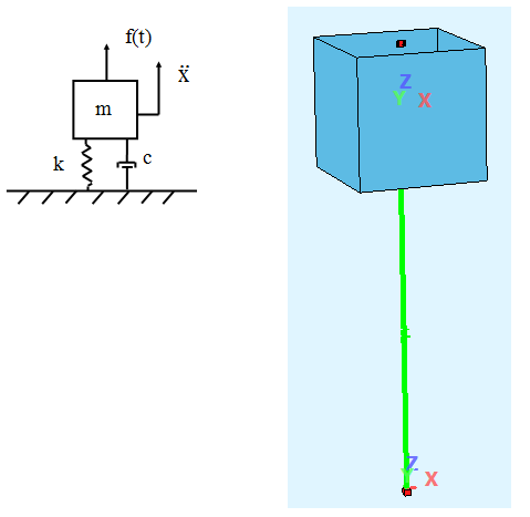 Cannot simulate effect of damping in SDOF model on natural