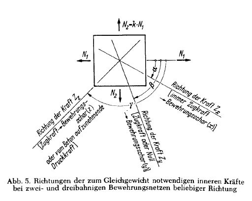 Baumann equation
